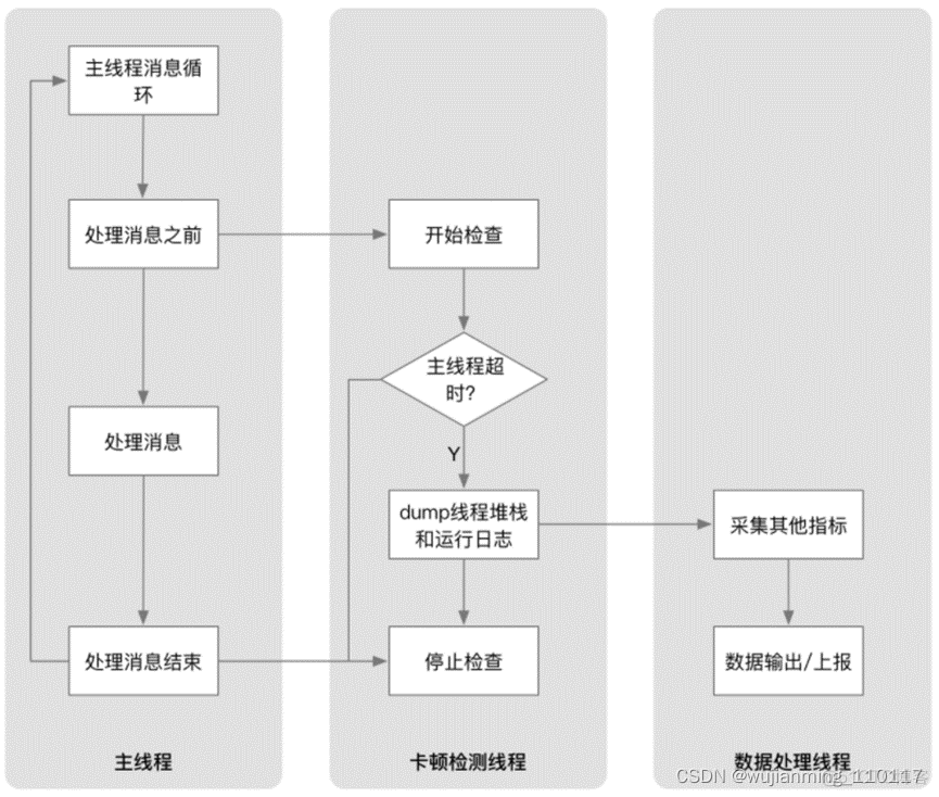 Android应用性能分析器 app性能数据分析_启动时间_05