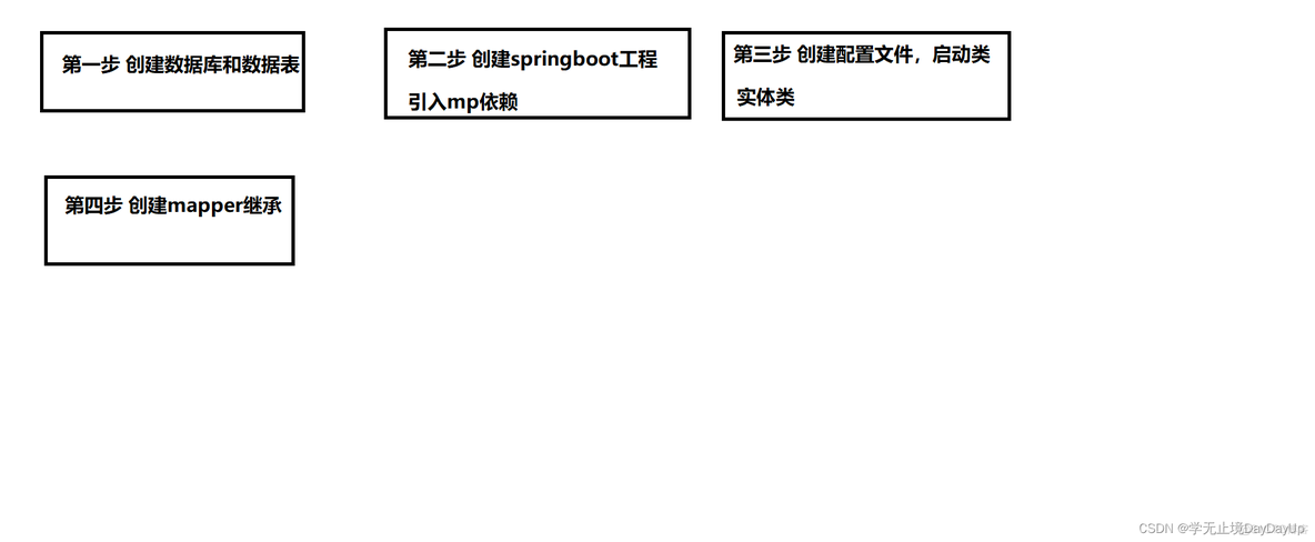 评估java项目周期多长 java项目概述_MybatisPlus_03