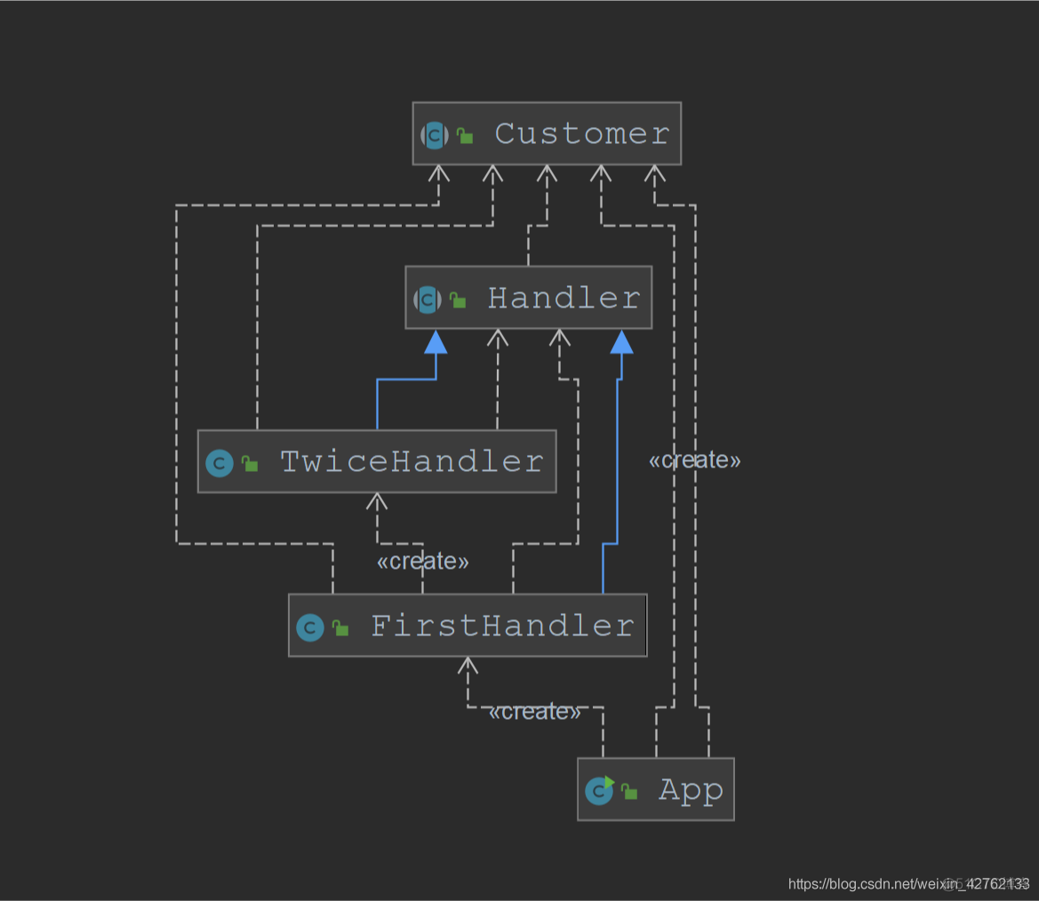 java如何控制吞吐量QPS java提高吞吐量_java