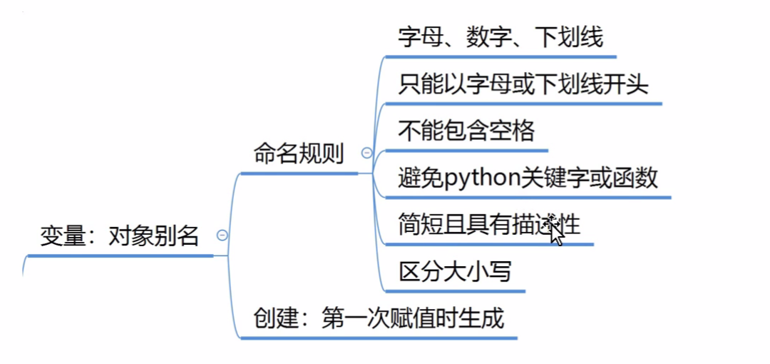 python 新画布 python画布大小_python 新画布