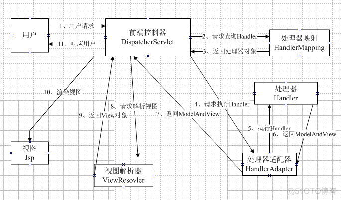 javazip返回前端 java怎么返回到上一个步骤_java list 取值_02