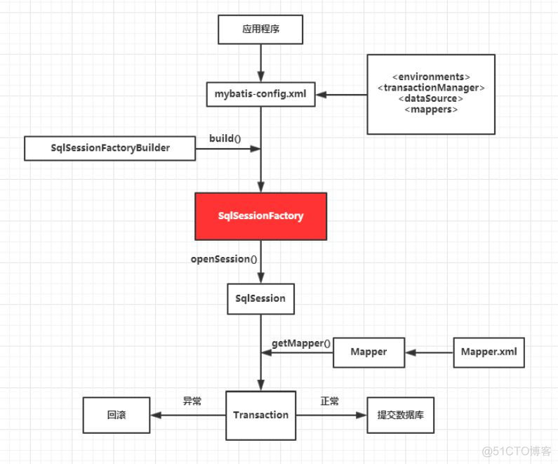 javazip返回前端 java怎么返回到上一个步骤_java list取值_03