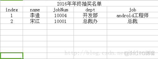 java POI cell复制单元格样式 java复制excel表格格式不变_json_02