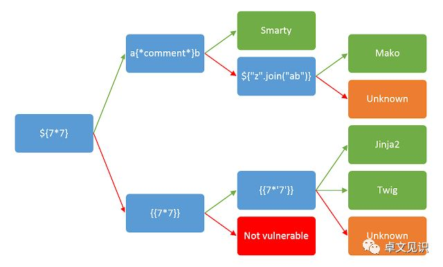 Python 模板文件 python的模板_flask