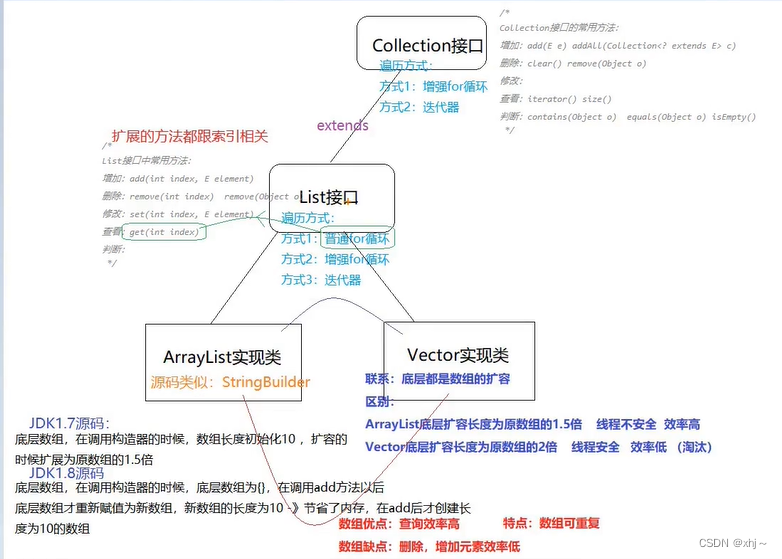 Java stream 遍历修改 java list遍历修改_System