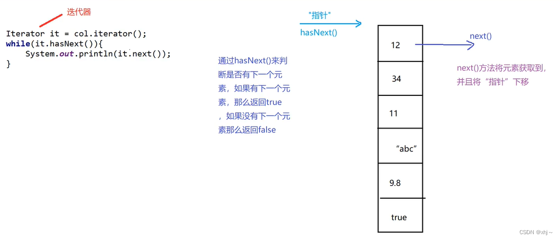 Java stream 遍历修改 java list遍历修改_System_02