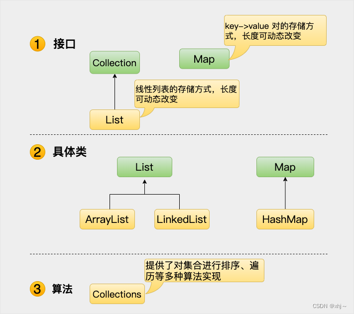 Java stream 遍历修改 java list遍历修改_java_03