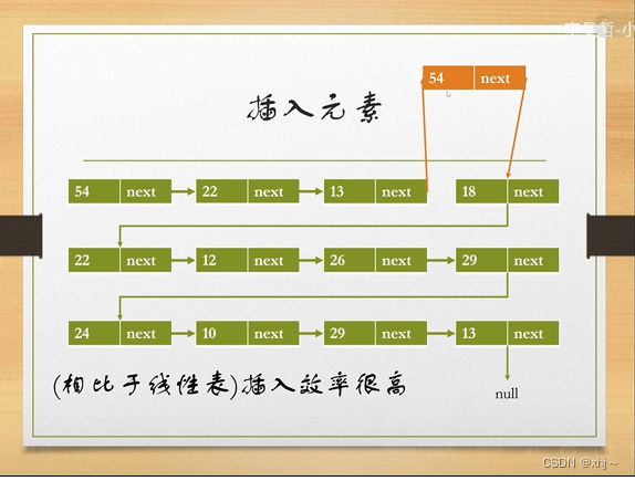 Java stream 遍历修改 java list遍历修改_System_04