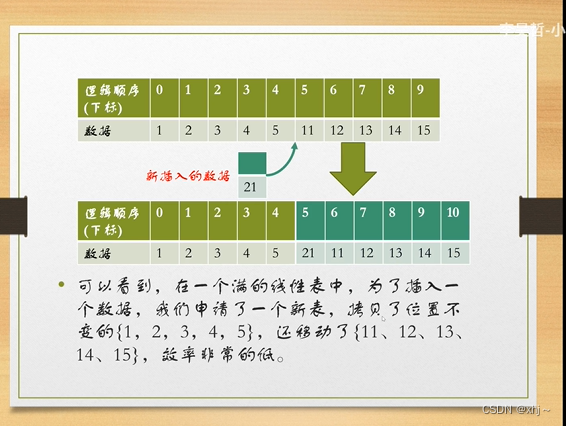 Java stream 遍历修改 java list遍历修改_Test_05