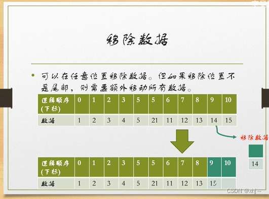 Java stream 遍历修改 java list遍历修改_Java stream 遍历修改_06