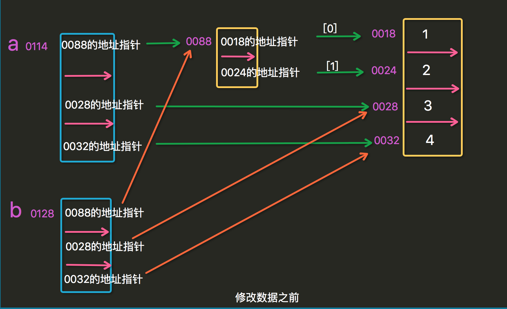 python中列表都是一行吗 python列表有什么用_python列表类型用什么表示