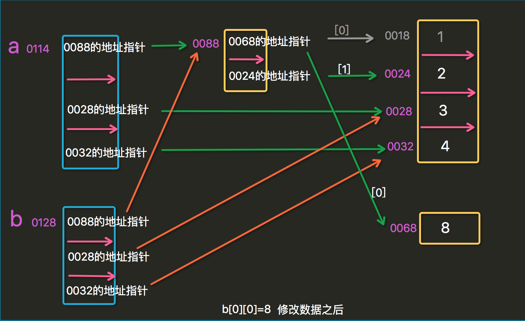 python中列表都是一行吗 python列表有什么用_深浅拷贝_02