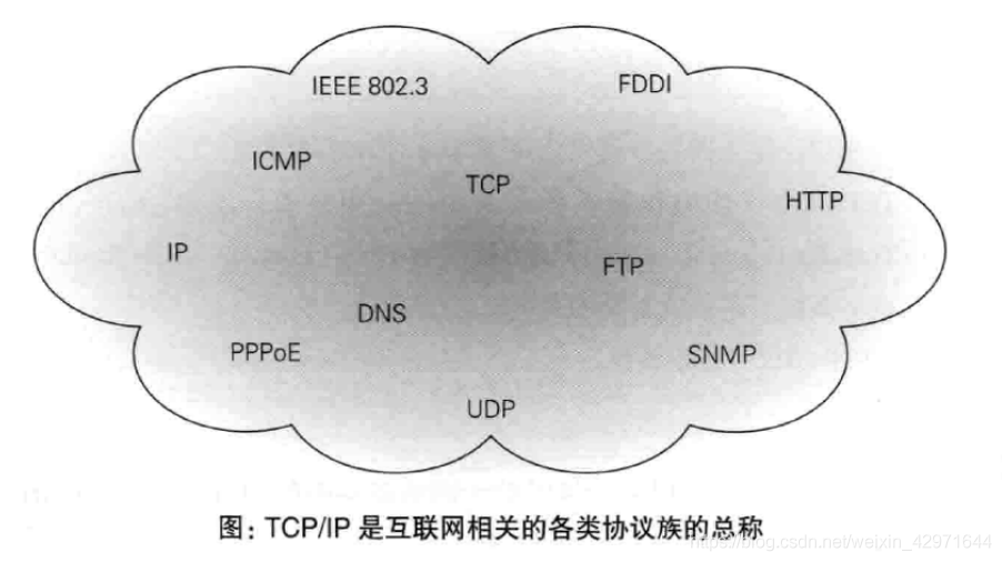 python socket 字节序 python用socket传输字节_python网络编程