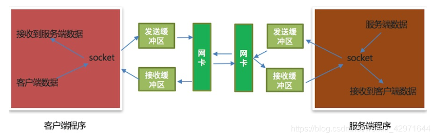 python socket 字节序 python用socket传输字节_python socket 字节序_04