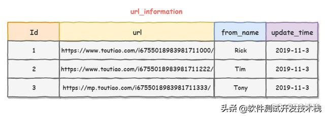 mysql如何替换rownum mysql 替换语句_insert语句_03