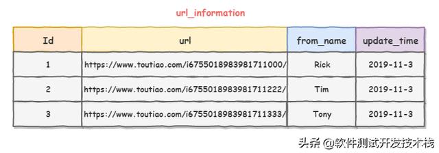 mysql如何替换rownum mysql 替换语句_insert 语句_05