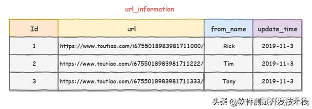 mysql如何替换rownum mysql 替换语句_mysql如何替换rownum_05