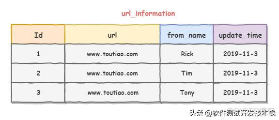 mysql如何替换rownum mysql 替换语句_insert时调用本身字段_07