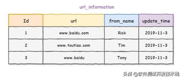 mysql如何替换rownum mysql 替换语句_insert时调用本身字段_09