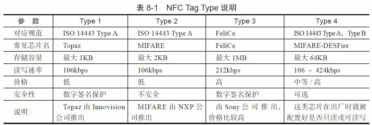 java ic卡片 java读取ic卡信息_数据_04