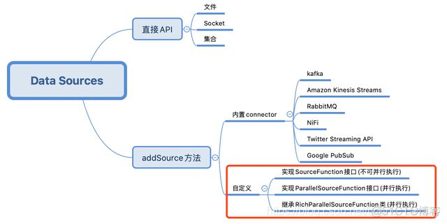 flink大数据分析实战 flink datasource_并行度