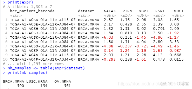 R语言tcga数据库 r语言处理tcga数据_数据_02
