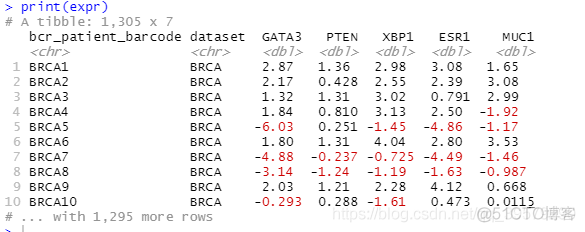 R语言tcga数据库 r语言处理tcga数据_bc_03