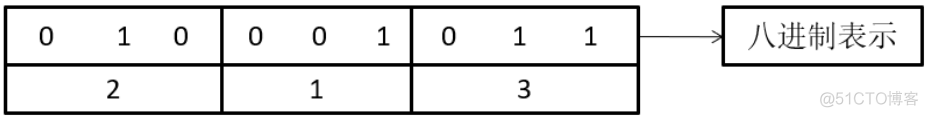 JavaString 转二进制 java转换成二进制_java_02