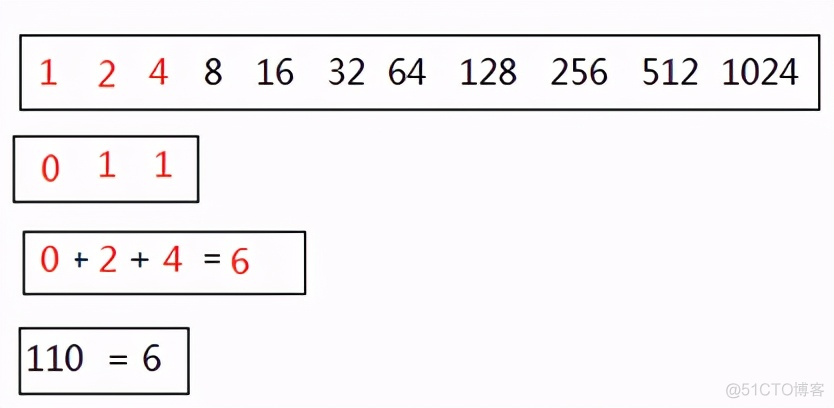 JavaString 转二进制 java转换成二进制_java_04