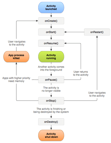 Android studio 2021年知乎 安卓android studio_AndroidStudio_02