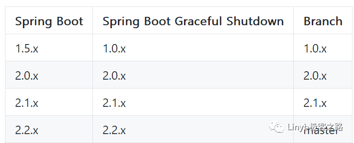 清除docker springboot日志 docker查看springboot日志_java_02