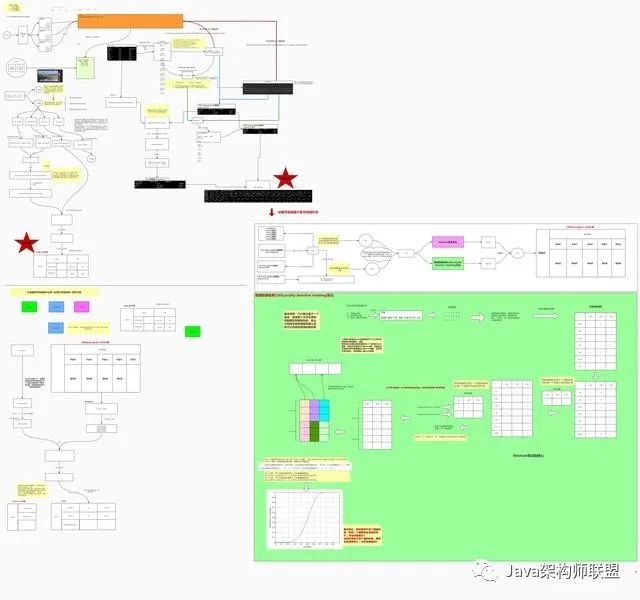 大厂个性化推荐系统架构 个性化推荐流程图_深度学习