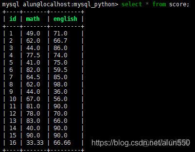 查看mysql blog 查看mysql所有用户_mysql_77