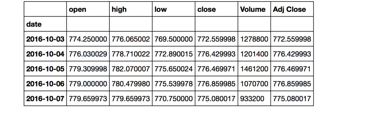 python抓取股票数据 用python获取股票数据_python抓取股票数据_16