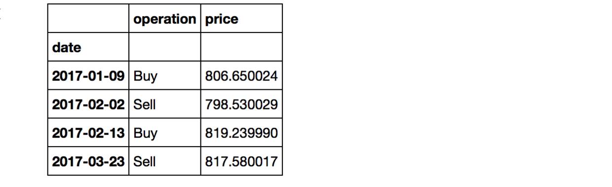 python抓取股票数据 用python获取股票数据_折线图_20