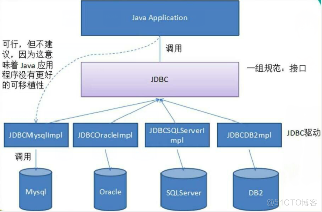 java数据库连接池框架 java数据库连接池的作用_java数据库连接池框架