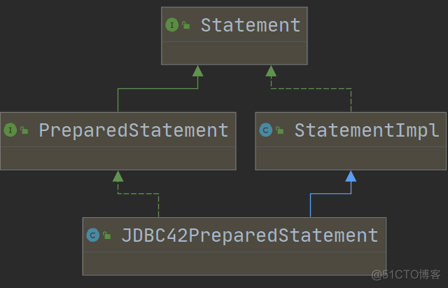 java数据库连接池框架 java数据库连接池的作用_mysql_02