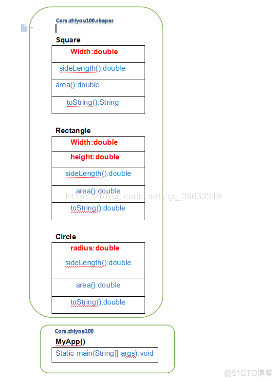 java实体类中定义内部类 java内部类构造方法_uml