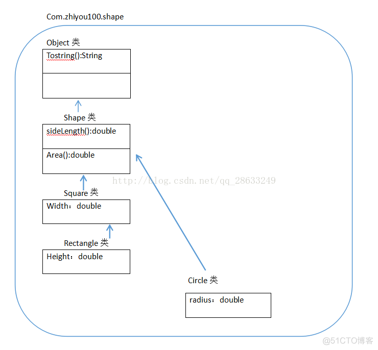 java实体类中定义内部类 java内部类构造方法_java_04