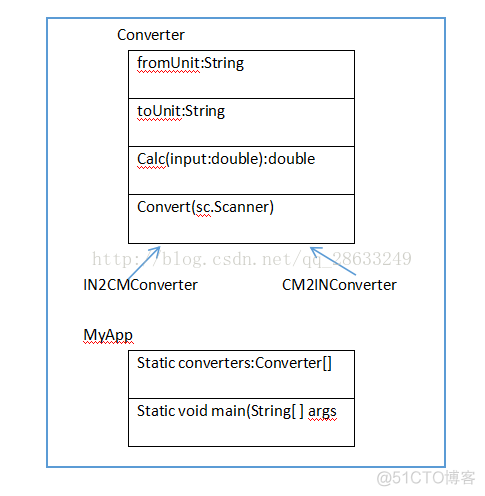 java实体类中定义内部类 java内部类构造方法_uml_05