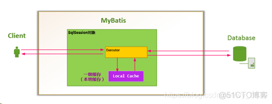 java面试题框架 java框架的面试题_mybatis_03