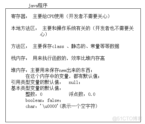 java 几何平均 用java求平均数_数据_10