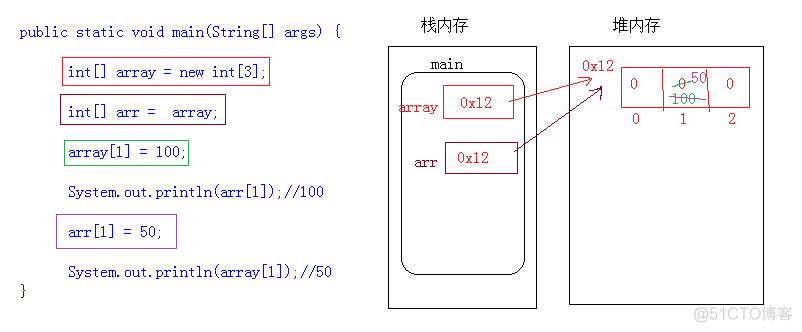 java 几何平均 用java求平均数_java 几何平均_14