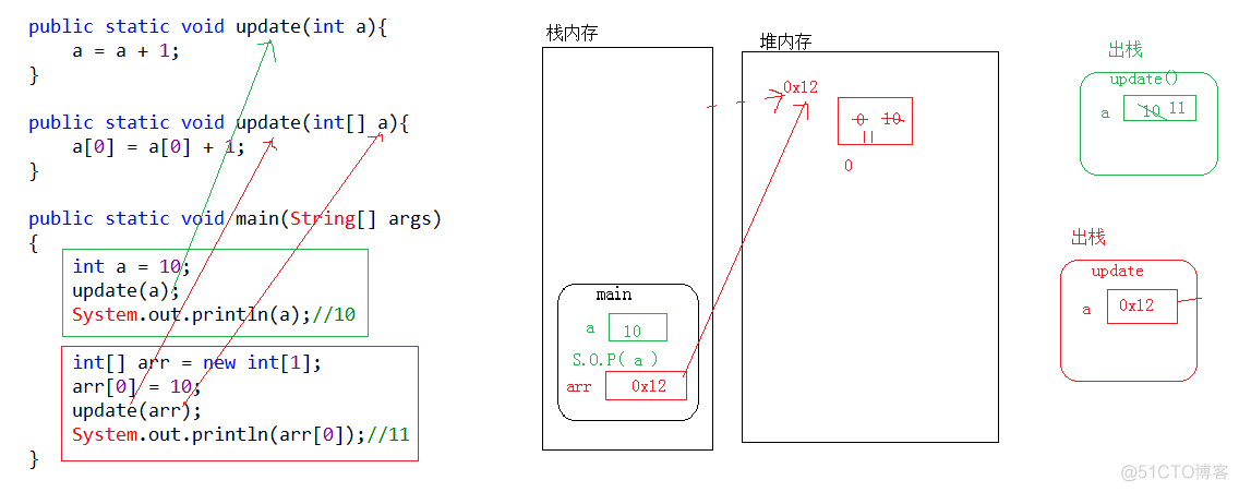 java 几何平均 用java求平均数_数组_16