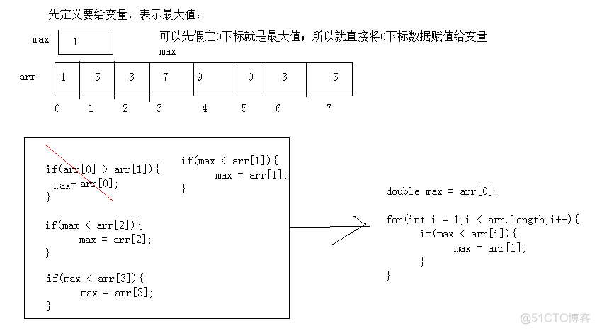 java 几何平均 用java求平均数_java求平均值_28