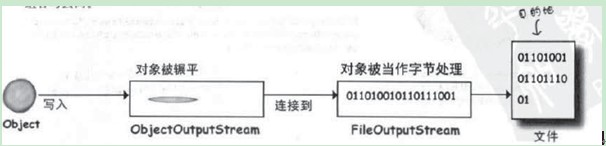 java header自定义参数不打印出来 header first java_网络