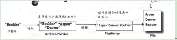 java header自定义参数不打印出来 header first java_java_02