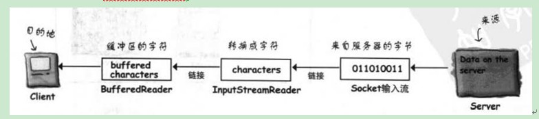 java header自定义参数不打印出来 header first java_网络_03