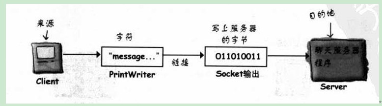 java header自定义参数不打印出来 header first java_java_04