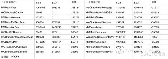 ios9 安装微信 ios9如何安装微信_可执行文件_03